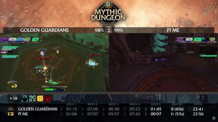 GG vs PI ME
