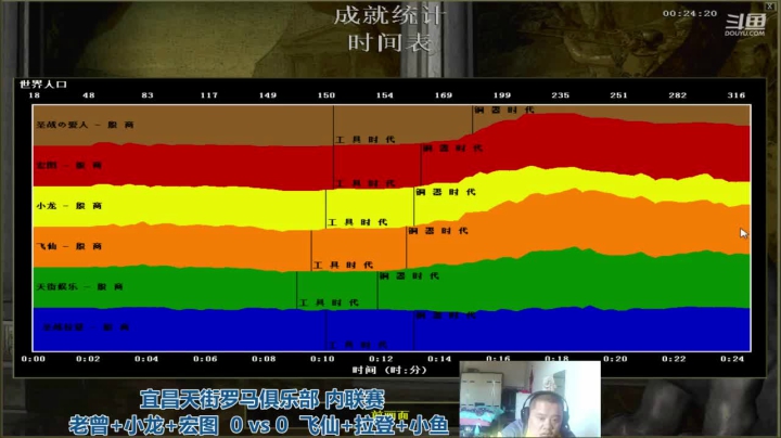 【2021-02-20 13点场】猛农过江529：宜昌天街罗马俱乐部