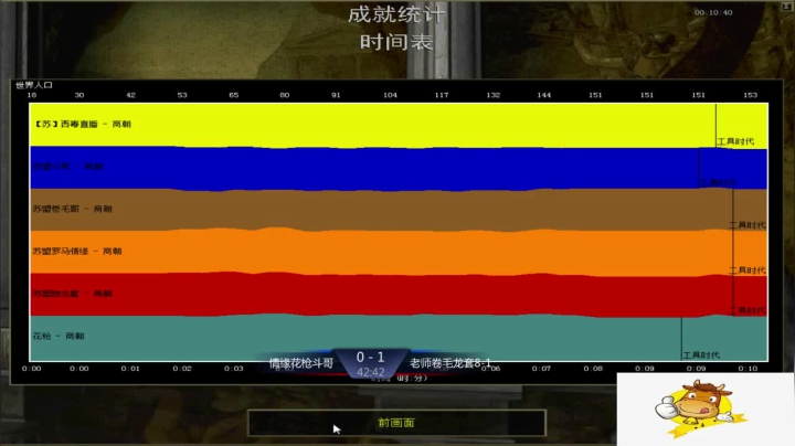 苏盟群娱乐局潮老师组3：1花枪组