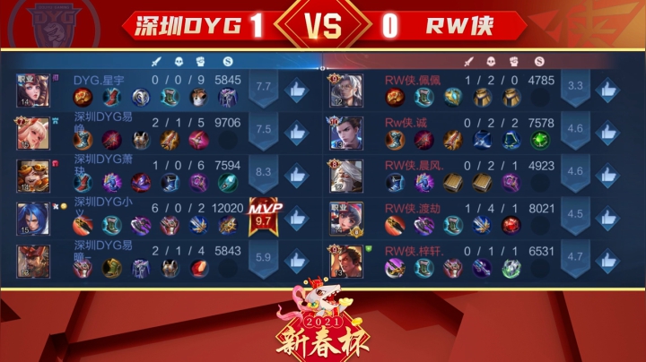 【新春杯】新版本赏金赛 深圳DYG vs RW侠 第2局 -3.3