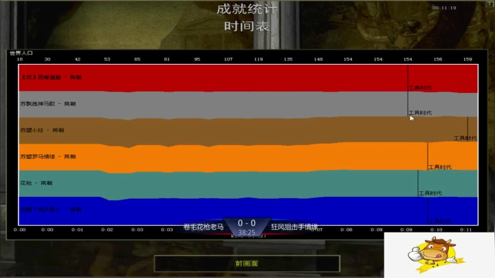 苏盟群娱乐局卷毛组3：0狙击手组