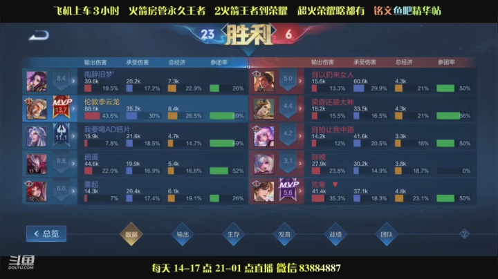 黄忠加强后40星出装体验感受