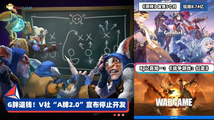 3DM速报：V社“A牌2.0”也没了！《原神》发售5个月狂揽9亿刀