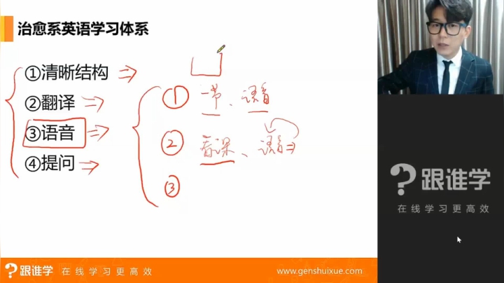01治愈系课程体系介绍（必听）