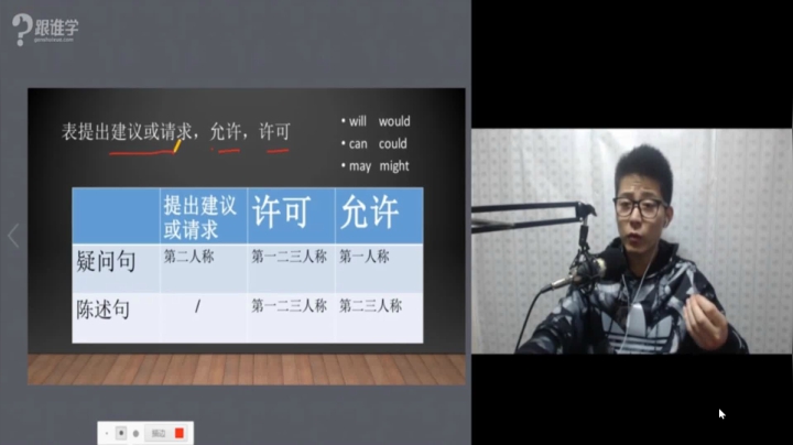 04 情态动词（4）