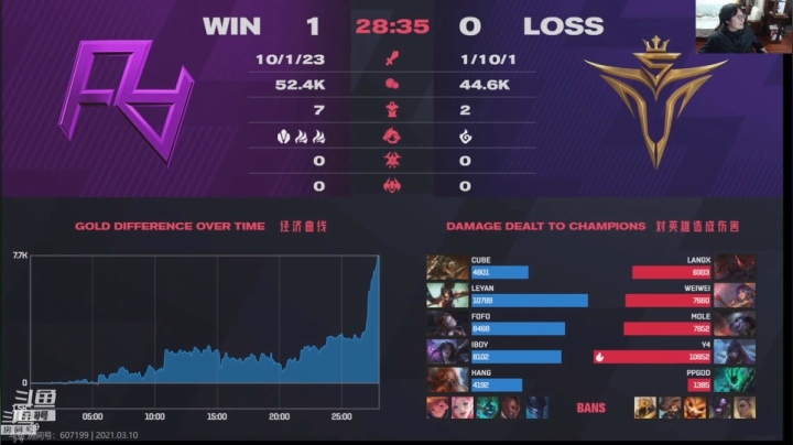 【2021-03-10 17点场】教练JoKer：17点解说RA对V5 SN对RW