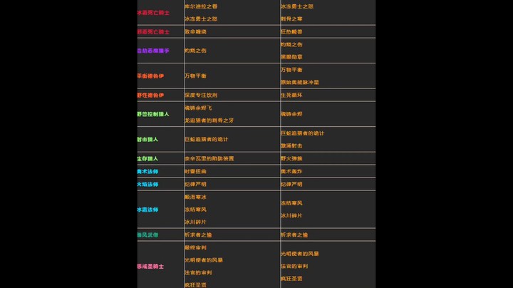 （冰铃）最新的9.05各职业橙装推荐
