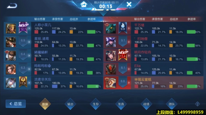 【2021-03-13 07点场】大魔王夏天天丶：荣耀局乱杀。射手单排你想看啥我都能C
