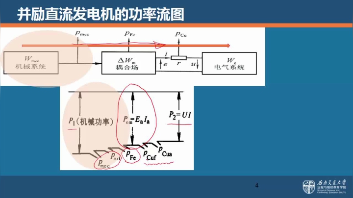 第十五节 直流电机功率转矩关系