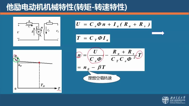 第二十节 直流电动机机械特性