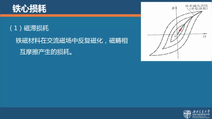 第八节 电机的机电能量转换过程