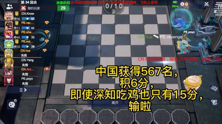 多多自走棋社区世界杯决赛第二场，中国队遗憾567名，悲惨