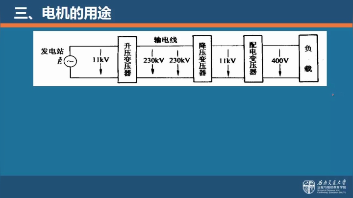 第一节 电机概况