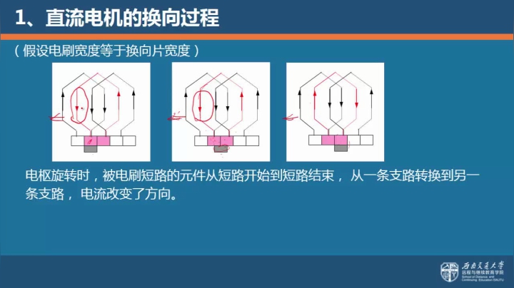 第二十二节 直流电机的换向