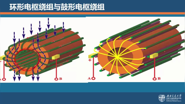 第五节 直流电机电枢绕组