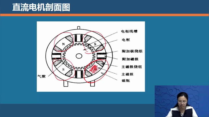 第二节 直流电机基本结构