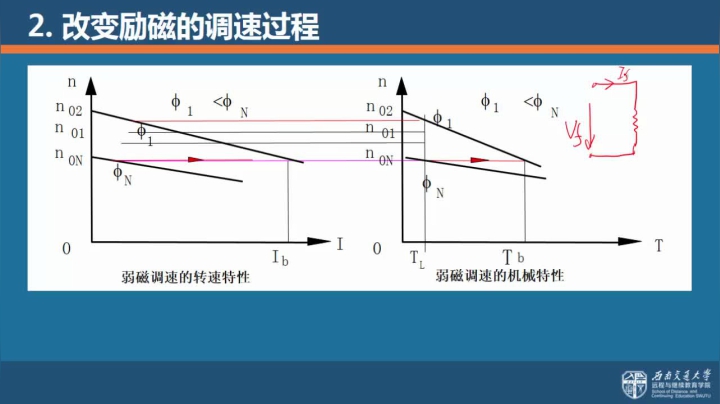 第九节 他励直流电动机弱磁调速