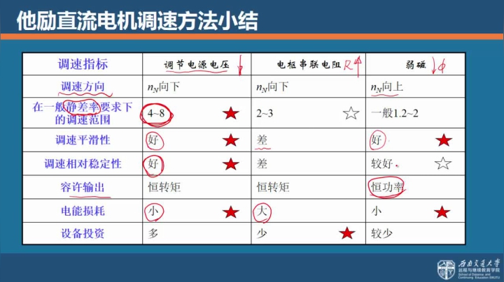 第十节 直流电动机调速方法总结与计算例