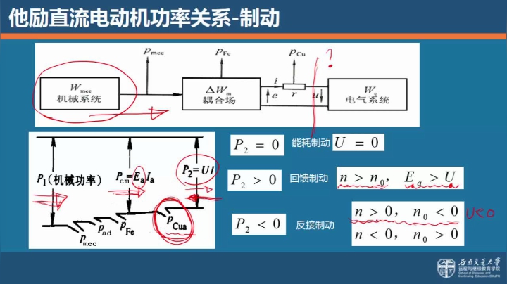 第十五节 直流电机制动方法总结与分析例