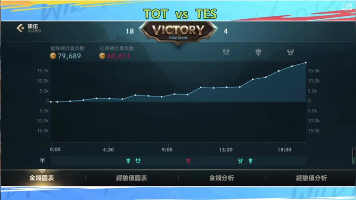 【2021-03-17 19点场】法拉利的直播间：斗鱼LOL手游大师赛16进8解说