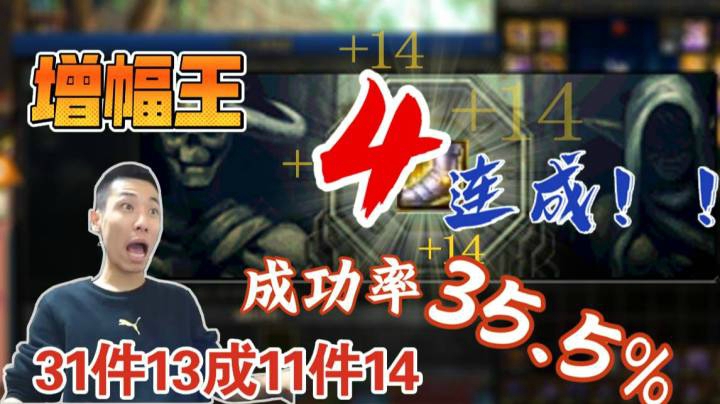 增幅4连成！35.5%成功率，增幅王31个13成11个14