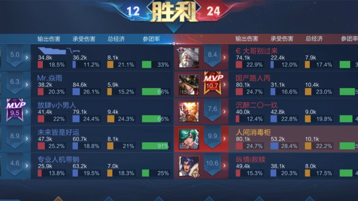 为什么我的鱼鱼队友夸，而你的被队友骂。