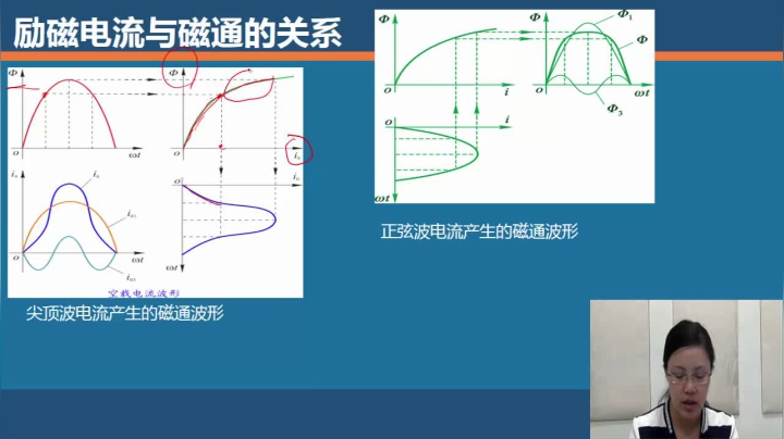 第十七节 三相变压器磁路系统