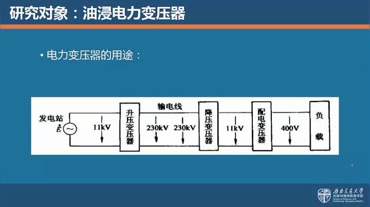 第一节 变压器基本原理与结构