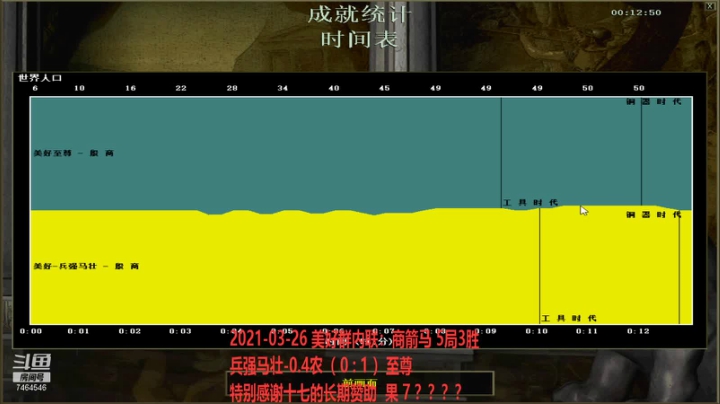 20210326 兵强马壮-0.4农 VS 至尊