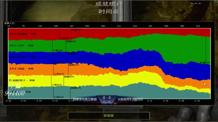苏盟群娱乐局火枪手组3：0狙击手组