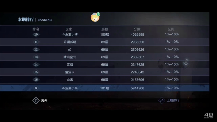 【2021-03-28 14点场】成小果YonHen：鬼泣-巅峰之战，专业拼图