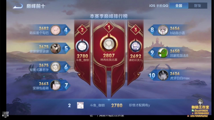 【2021-03-31 22点场】是个枷锁：【巅峰第一2816分】