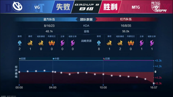 我在斗鱼看DL丶拖米直播王者荣耀