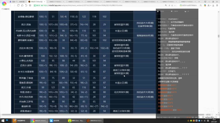 【2021-04-01 08点场】Power赵2K：：2KOL2春晚 在线评测球员更新~