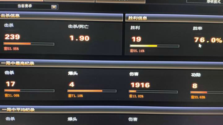 一夜猛上600分！！