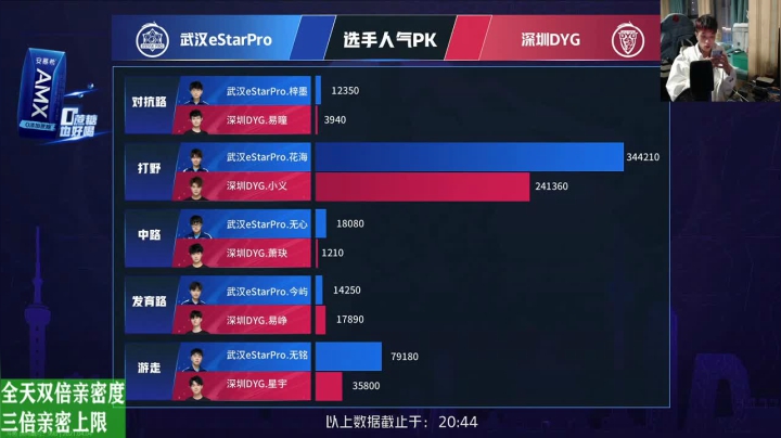 【2021-04-04 20点场】sViper丶阿灿：阿灿: AG VS LGD