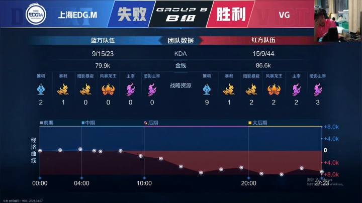 【2021-04-07 18点场】sViper丶阿灿：阿灿: LGD VS TES