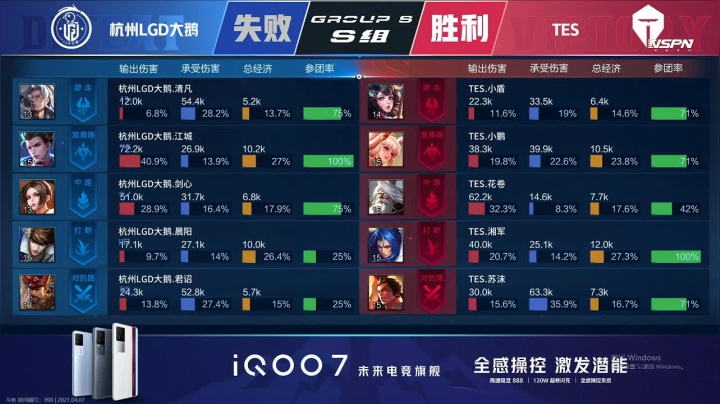 【2021-04-07 20点场】sViper丶阿灿：阿灿: LGD VS TES