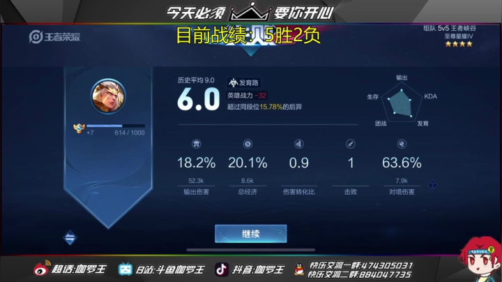 【2021-04-08 15点场】伽罗王丶：国服五路王单排竞速，输一把发66