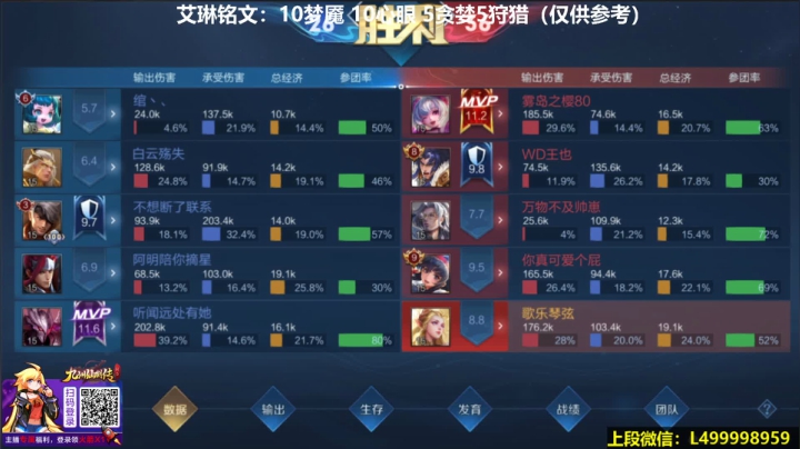 【2021-04-11 12点场】大魔王夏天天丶：艾琳五排带粉，版本最强出装