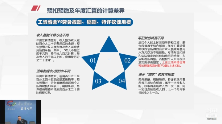 2020年度个人所得税综合所得汇算清缴操作