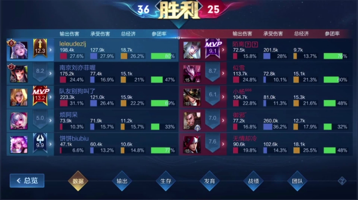 【王者荣耀】骚白的精彩时刻 20210416 21点场