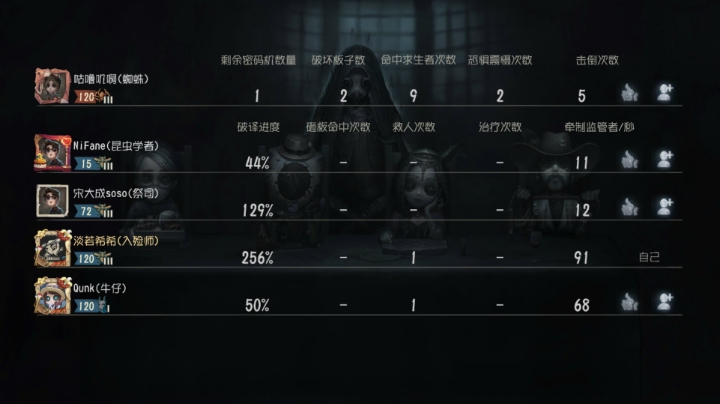 第五人格