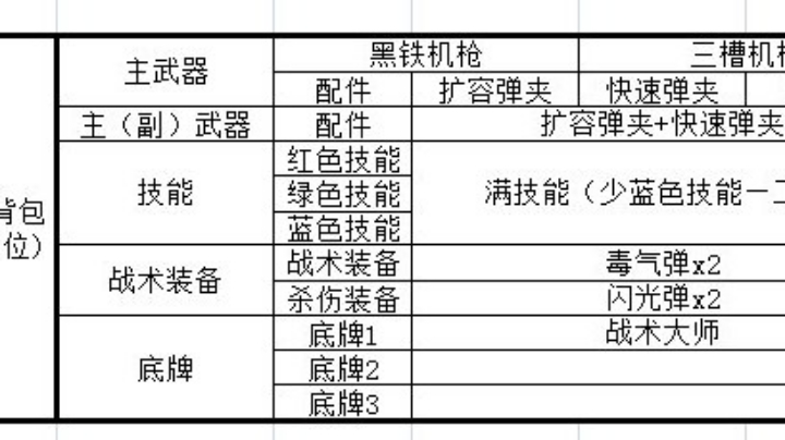 使命召唤online末日小队