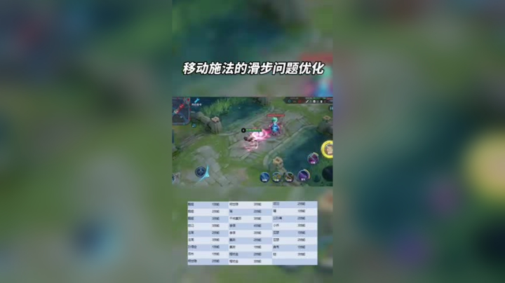 王者荣耀英雄施法滑步优化