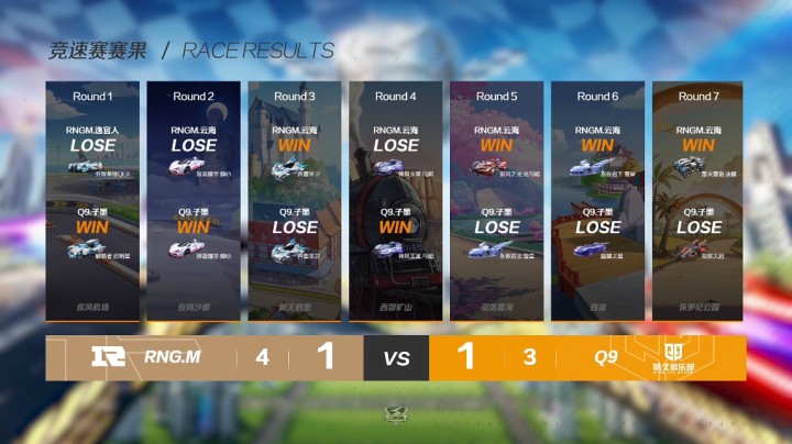 2021QQ飞车S联赛春季赛RNG.M vs Q9 第三局-4.16