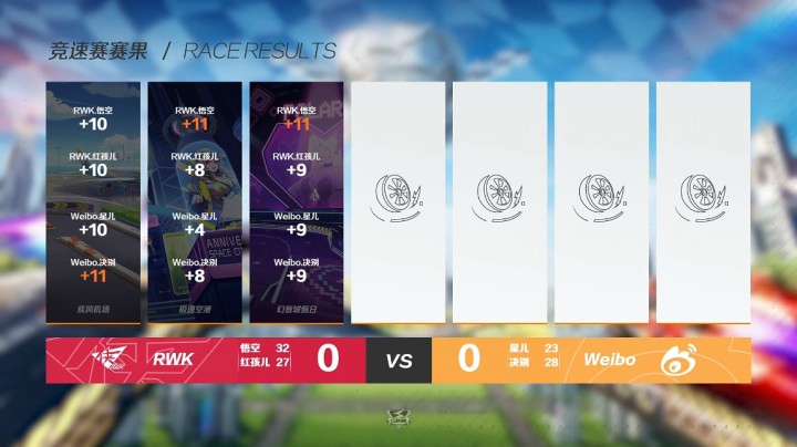 2021QQ飞车S联赛春季赛RWK vs Weibo 第一局-4.16