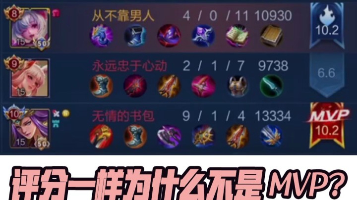 评分一样？MVP居然是他的？