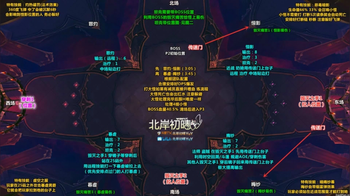 M德纳修斯大帝-战术技能讲解