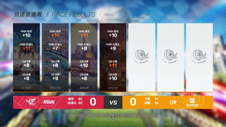 2021S联赛春季赛常规赛 RWK vs Q9 第一局 4月22日